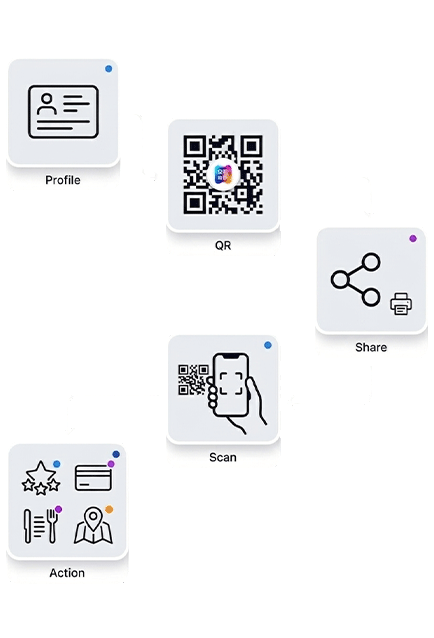 Printable QR code design and branded digital business card example