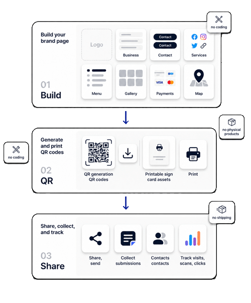 How Contact Portfolio Works